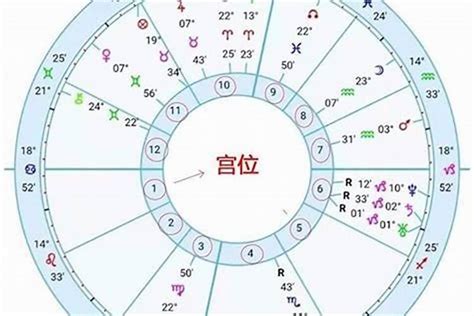 測星盤|星座命盘：免费查询个人星盘的太阳月亮上升星座等